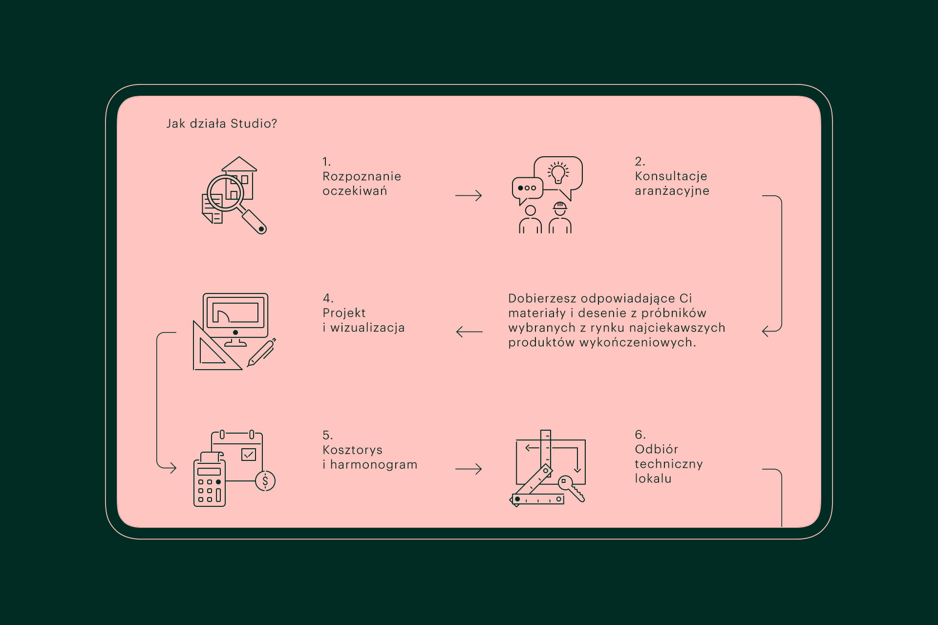 STUDIO-Dmowski-Co-11-identyfikacja-wizualna-marki